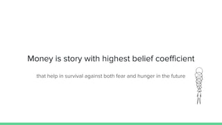 Money is story with highest belief coefficient
that help in survival against both fear and hunger in the future
 