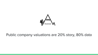 Public company valuations are 20% story, 80% data
Everest
 