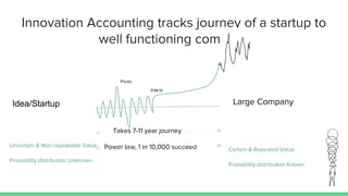 Innovation Accounting tracks journey of a startup to
well functioning company
Uncertain & Non repeatable Value
Probability distribution Unknown
Certain & Repeated Value
Probability distribution Known
Idea/Startup Large Company
Takes 7-11 year journey
Pivots
P/M fit
Power law, 1 in 10,000 succeed
 