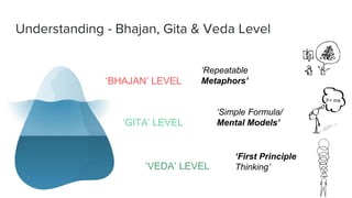 Understanding - Bhajan, Gita & Veda Level
‘BHAJAN’ LEVEL
‘GITA’ LEVEL
‘VEDA’ LEVEL
‘Repeatable
Metaphors’
‘First Principle
Thinking’
‘Simple Formula/
Mental Models’
F= ma
 