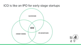 ICO is like an IPO for early stage startups
BLOCKCHAIN
CROWD FUNDING
IPO ADVANTAGES
ICO
 
