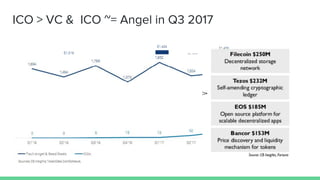 ICO > VC & ICO ~= Angel in Q3 2017
 