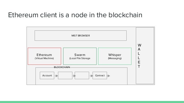 Bitcoin Mining Workshop How To Run Ethereum Node - 