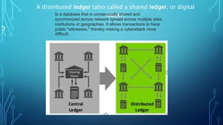 ?
A distributed ledger (also called a shared ledger, or digital
ledger)Is a database that is consensually shared and
synchronized across network spread across multiple sites,
institutions or geographies. It allows transactions to have
public "witnesses," thereby making a cyberattack more
difficult.
 