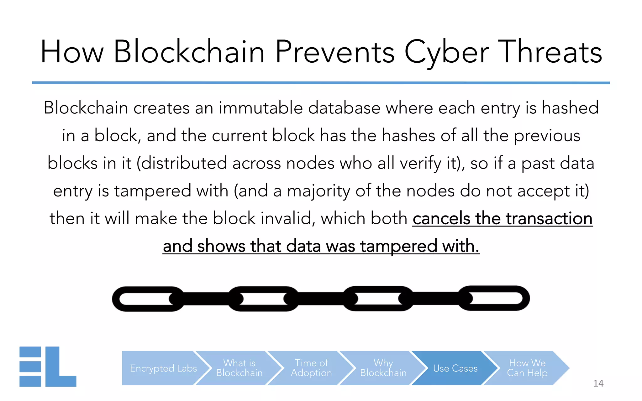 Encrypted Labs
What is
Blockchain
Time of
Adoption
Why
Blockchain Use Cases
How We
Can Help
How Blockchain Prevents Cyber Threats
14	
  
Blockchain creates an immutable database where each entry is hashed
in a block, and the current block has the hashes of all the previous
blocks in it (distributed across nodes who all verify it), so if a past data
entry is tampered with (and a majority of the nodes do not accept it)
then it will make the block invalid, which both cancels the transaction
and shows that data was tampered with.
 