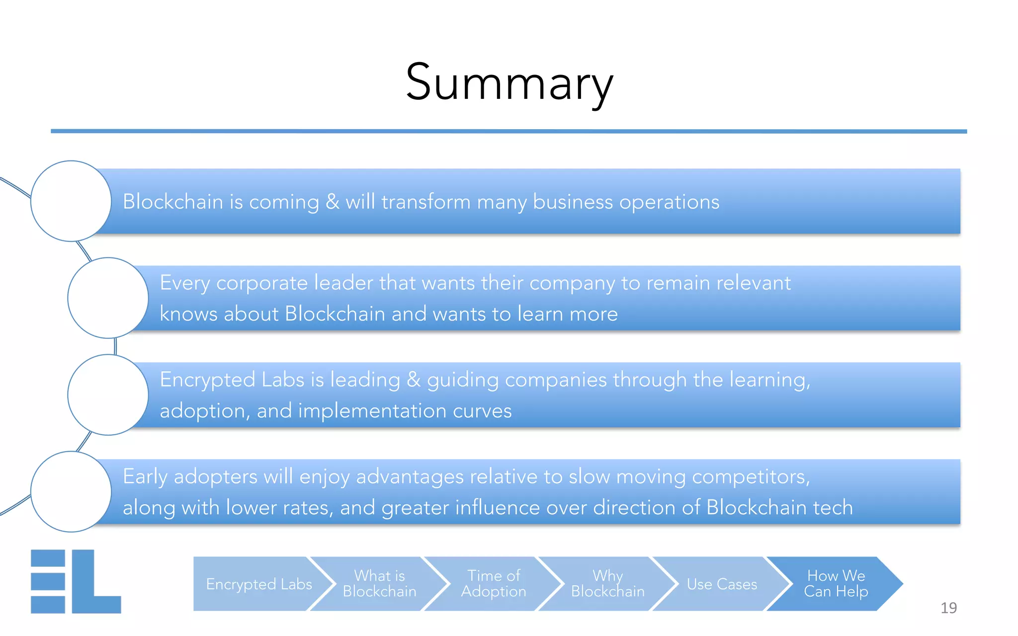 Encrypted Labs
What is
Blockchain
Time of
Adoption
Why
Blockchain Use Cases
How We
Can Help
Summary
19	
  
Blockchain is coming & will transform many business operations
Every corporate leader that wants their company to remain relevant
knows about Blockchain and wants to learn more
Encrypted Labs is leading & guiding companies through the learning,
adoption, and implementation curves
Early adopters will enjoy advantages relative to slow moving competitors,
along with lower rates, and greater influence over direction of Blockchain tech
 