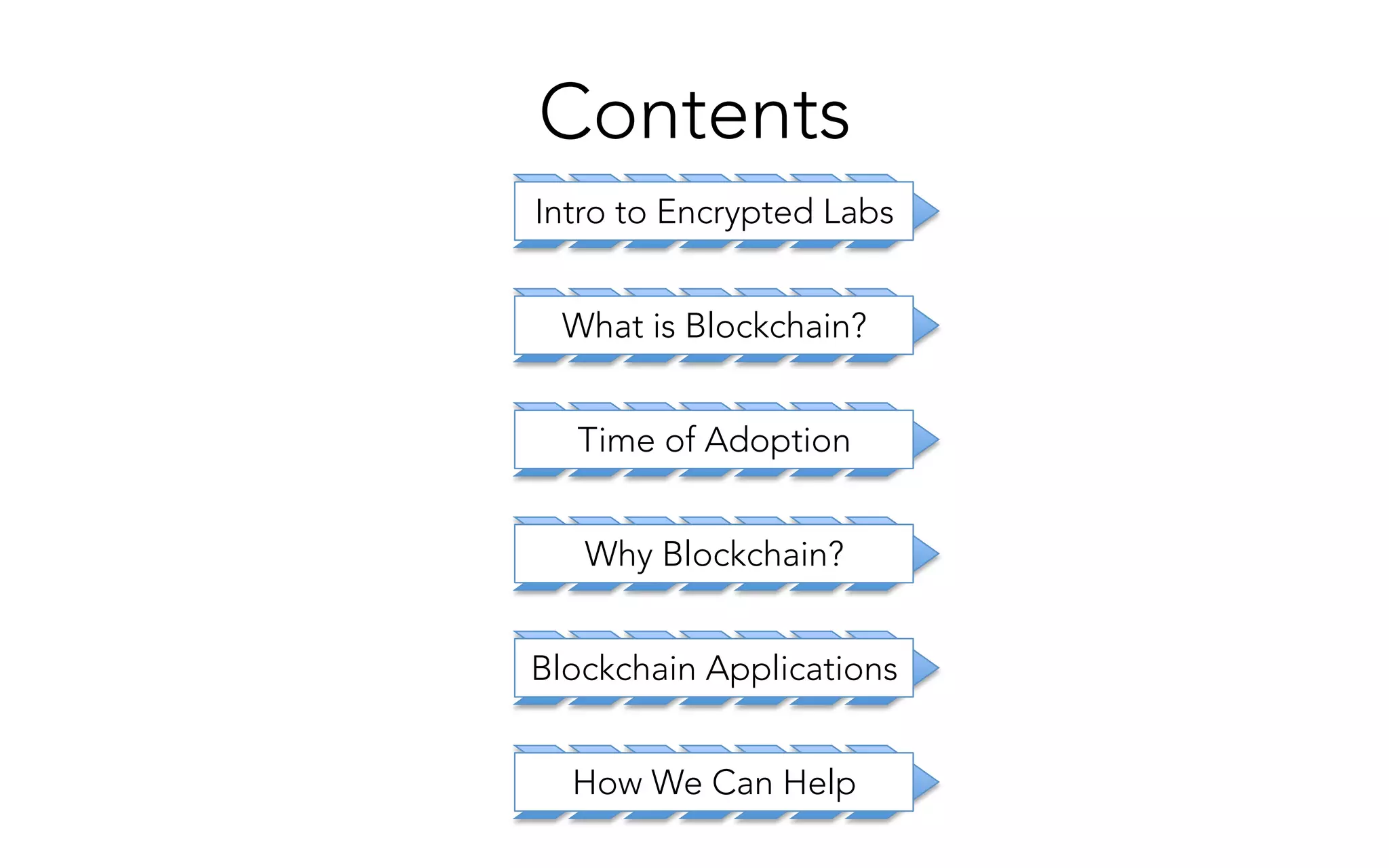 Intro to Encrypted Labs
What is Blockchain?
Time of Adoption
Why Blockchain?
Blockchain Applications
How We Can Help
Contents
 