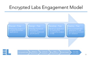 Encrypted Labs
What is
Blockchain
Time of
Adoption
Why
Blockchain Use Cases
How We
Can Help
Encrypted Labs Engagement Model
18	
  
Discuss - Free
• Preliminary analysis of
possible blockchain
applications
Design - Fee
• Develop framework
according to
customer needs and
specifications
Develop - Fee
• Build out application
for testing and
comparative analysis
in ESB
Deploy - Fee
• Test and Implement
application in real
business environment
for validation
 