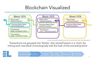 Encrypted Labs
What is
Blockchain
Time of
Adoption
Why
Blockchain Use Cases
How We
Can Help
Blockchain Visualized
5	
  
Transactions are grouped into ‘blocks’, then stored forever in a ‘chain’ by
linking each new block chronologically with the hash of the preceding block
source:	
  IBM	
  -­‐	
  h1p://www.eﬁnancelab.de/ﬁleadmin/documents/results/video2016/20160704_Lang/01_Blockchain%20explained.pdf	
  
 