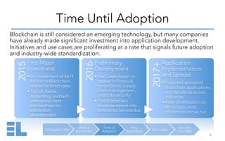 Encrypted Labs
What is
Blockchain
Time of
Adoption
Why
Blockchain Use Cases
How We
Can Help
2015
First Major
Investment
• VC investment of $474
Million in Blockchain
related technologies
• Top US banks,
consulting, and tech
companies form
partnerships for
blockchain
development
2016
Preliminary
Development
• Use Cases begin to
appear in financial
transactions, supply
chain management,
and data security
• First Blockchain
implementation into
Enterprise Service Bus
2017+
Application
Implementation
and Spread
• Projected spread of
blockchain applications
and standards across
industries
• Asset proliferation on
Blockchain once
efficiencies prove out
Time Until Adoption
6	
  
Blockchain is still considered an emerging technology, but many companies
have already made significant investment into application development.
Initiatives and use cases are proliferating at a rate that signals future adoption
and industry-wide standardization.
 