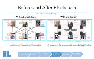 Encrypted Labs
What is
Blockchain
Time of
Adoption
Why
Blockchain Use Cases
How We
Can Help
Before and After Blockchain
9	
  
Without Blockchain With Blockchain
source:	
  IBM	
  -­‐	
  h1p://www.eﬁnancelab.de/ﬁleadmin/documents/results/video2016/20160704_Lang/01_Blockchain%20explained.pdf	
  
Inefficient | Expensive | Vulnerable Consensus | Provenance | Immutability | Finality
Financial Transactions Example
 