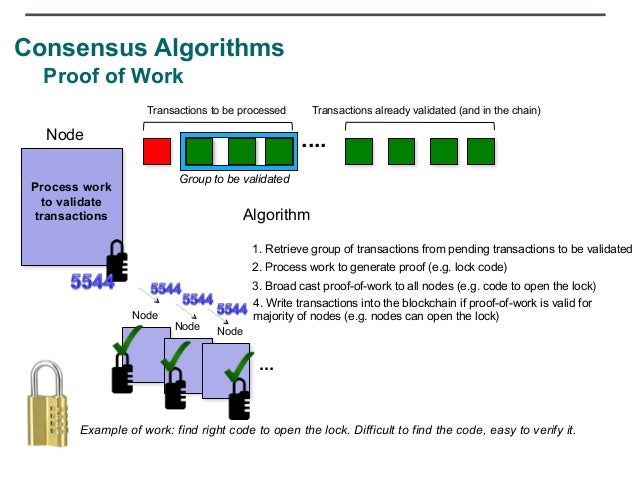 What Is A Block Chain Algorithm? : Blockchain Algorithms 101 A Introduction To Consensus Protocols Hacker Noon : Or the technology to make up this computer.