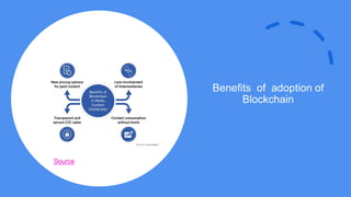 Benefits of adoption of
Blockchain
Source
 
