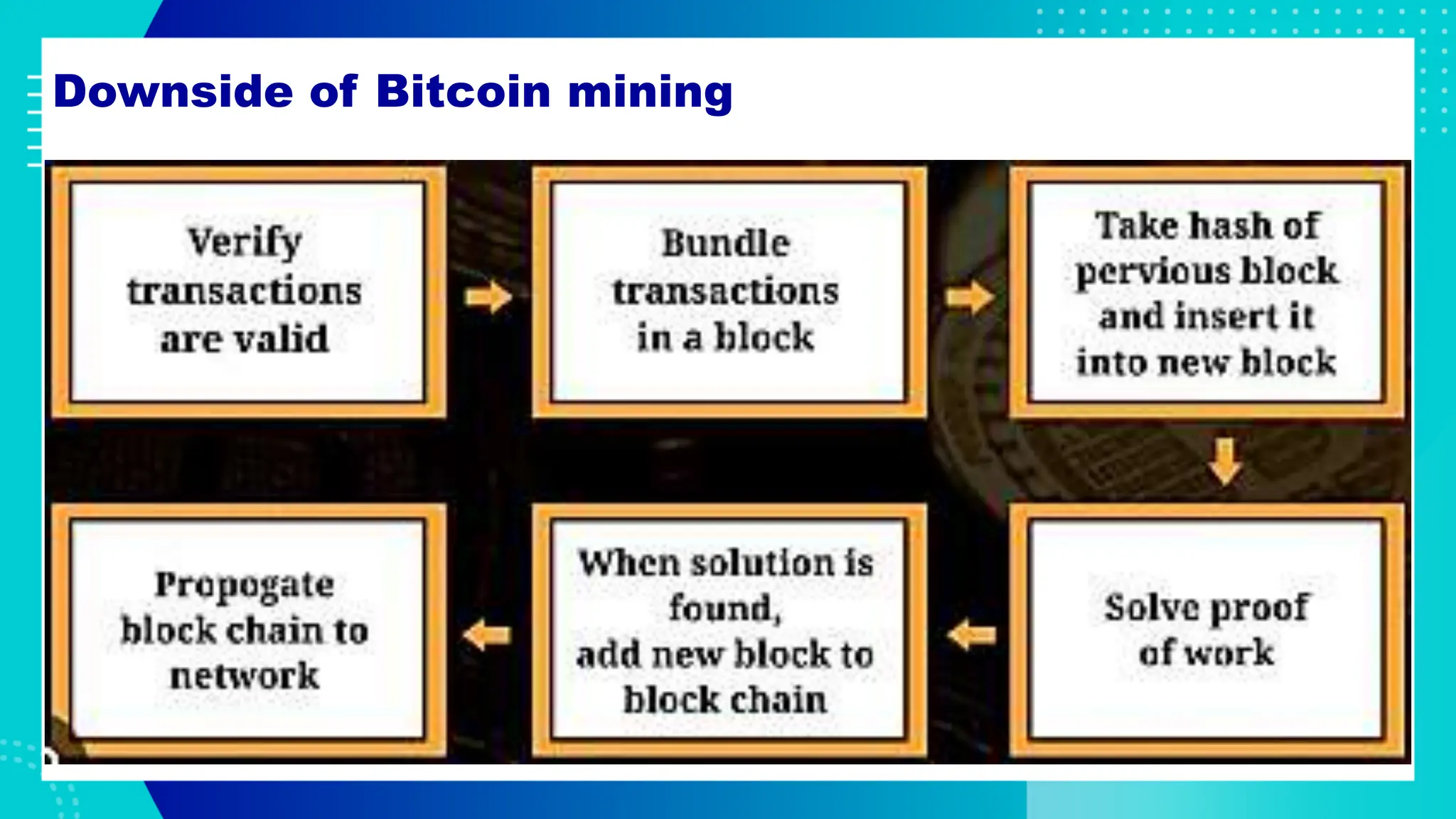 BLOCKCHAIN Chapter 3 (1).pptxxxxxxxxxxxxx | PPTX