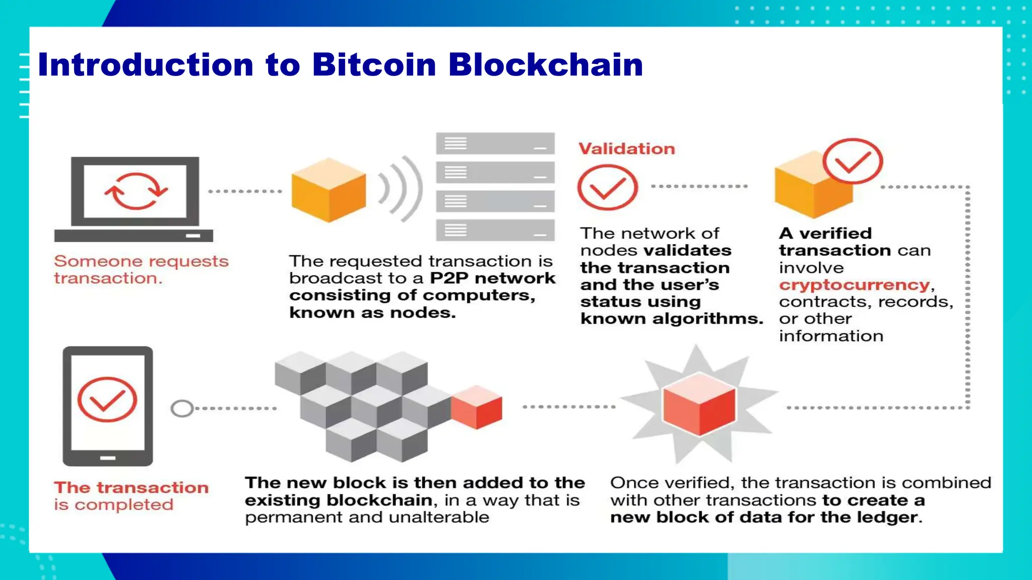 BLOCKCHAIN Chapter 3 (1).pptxxxxxxxxxxxxx | PPTX