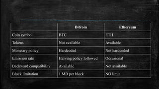 Bitcoin Ethereum
Coin symbol BTC ETH
Tokens Not available Available
Monetary policy Hardcoded Not hardcoded
Emission rate Halving policy followed Occasional
Backward compatibility Available Not available
Block limitation 1 MB per block NO limit
 