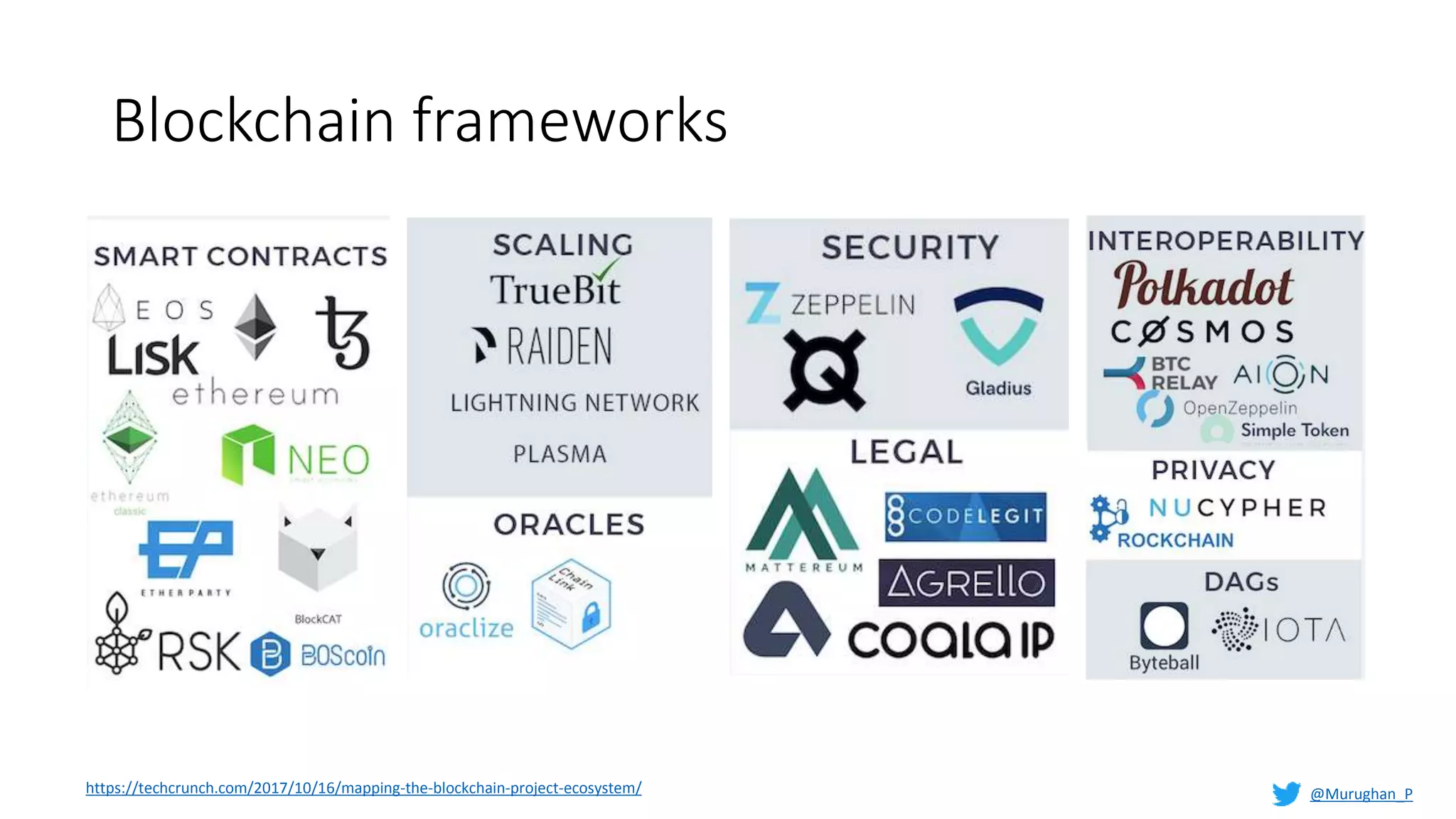 Blockchain frameworks
https://techcrunch.com/2017/10/16/mapping-the-blockchain-project-ecosystem/ @Murughan_P
 