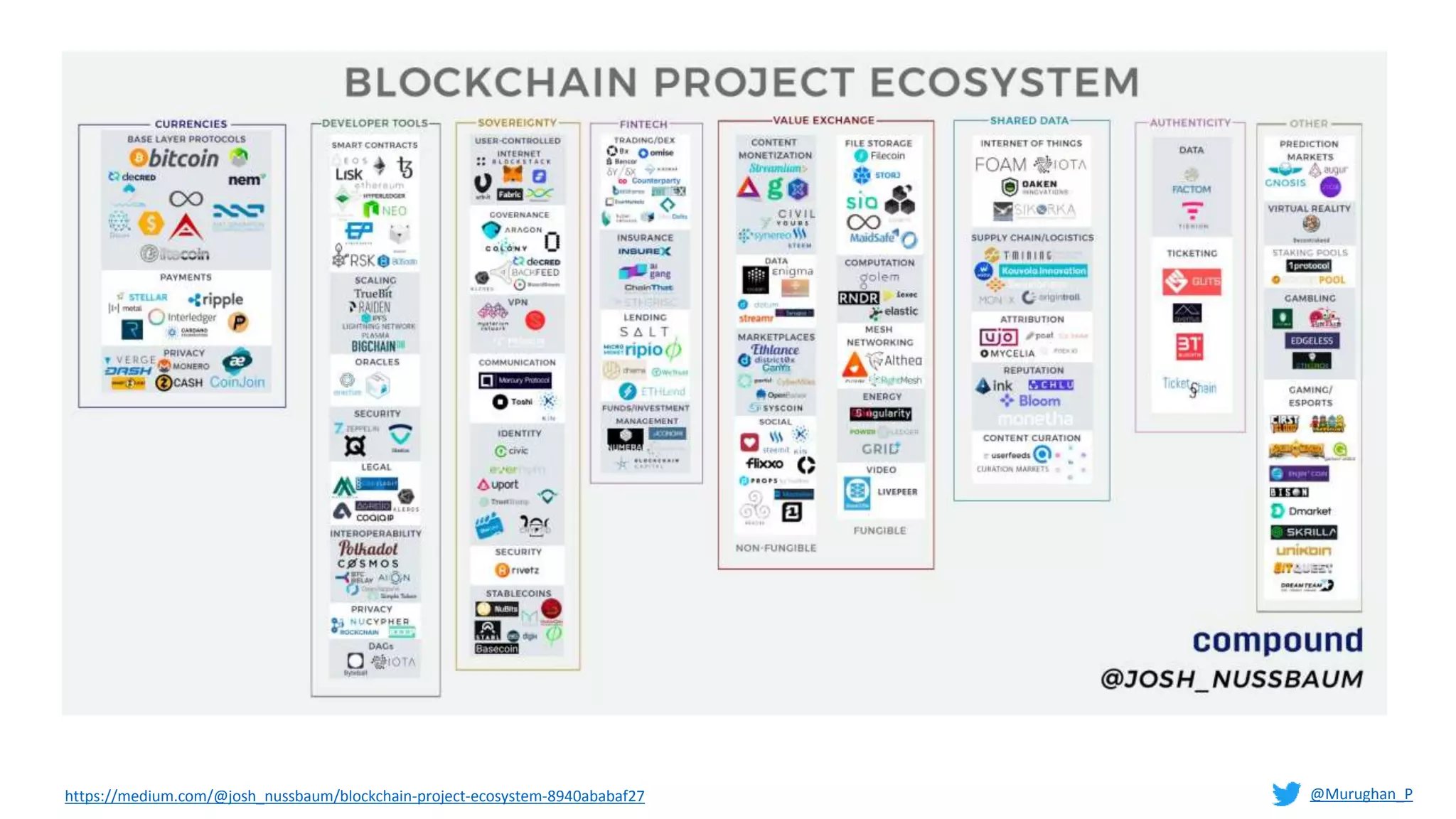 https://medium.com/@josh_nussbaum/blockchain-project-ecosystem-8940ababaf27 @Murughan_P
 
