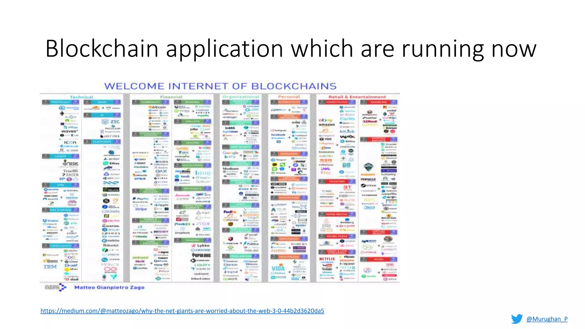 @Murughan_P
https://medium.com/@matteozago/why-the-net-giants-are-worried-about-the-web-3-0-44b2d3620da5
Blockchain application which are running now
 