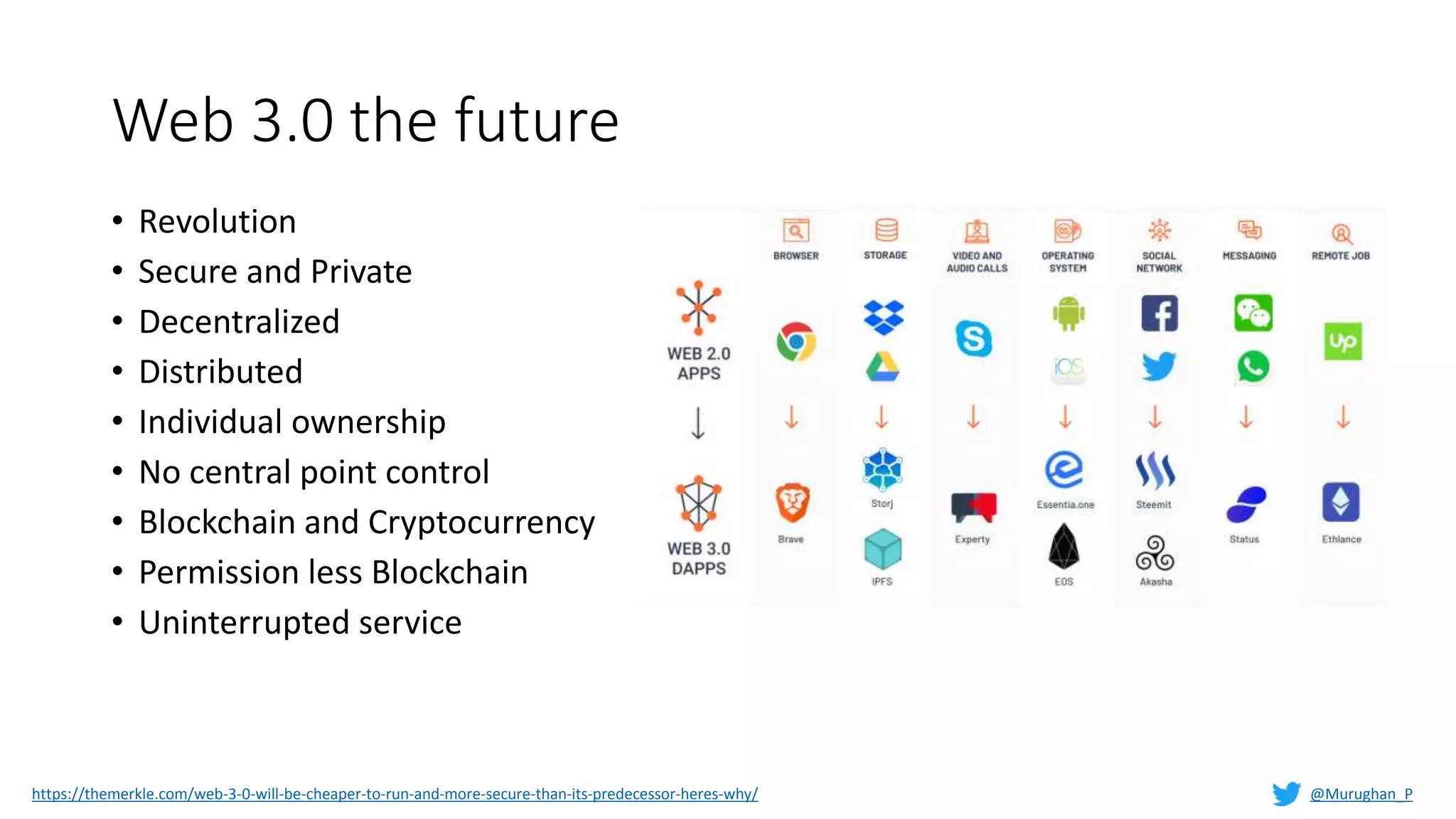 Web 3.0 the future
https://themerkle.com/web-3-0-will-be-cheaper-to-run-and-more-secure-than-its-predecessor-heres-why/
• Revolution
• Secure and Private
• Decentralized
• Distributed
• Individual ownership
• No central point control
• Blockchain and Cryptocurrency
• Permission less Blockchain
• Uninterrupted service
@Murughan_P
 