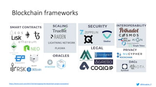 Blockchain frameworks
https://techcrunch.com/2017/10/16/mapping-the-blockchain-project-ecosystem/ @Murughan_P
 
