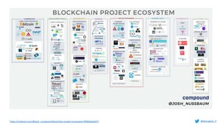 https://medium.com/@josh_nussbaum/blockchain-project-ecosystem-8940ababaf27 @Murughan_P
 