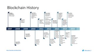 Blockchain History
https://eacodex.com/blockchain/ @Murughan_P
 