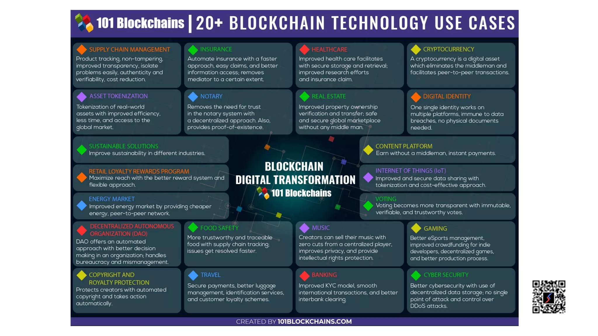 What are Blockchain & Tokens and are they useful ? | PDF