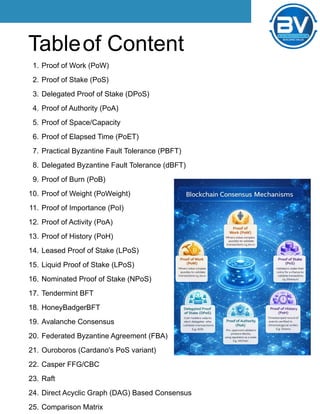 Complete Guide to Blockchain Consensus Mechanisms by Garima Singh | PDF