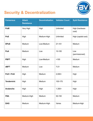 Complete Guide to Blockchain Consensus Mechanisms by Garima Singh | PDF