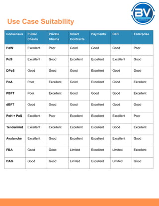 Complete Guide to Blockchain Consensus Mechanisms by Garima Singh | PDF