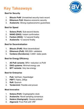 Complete Guide to Blockchain Consensus Mechanisms by Garima Singh | PDF