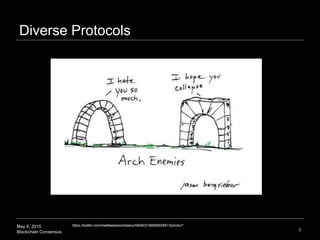 May 6, 2015
Blockchain Consensus
Diverse Protocols
3
https://twitter.com/matteastwood/status/594603199685926913/photo/1
 
