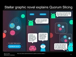 May 6, 2015
Blockchain Consensus
Stellar graphic novel explains Quorum Slicing
19
https://www.stellar.org/stories/adventures-in-galactic-consensus-chapter-1/
 