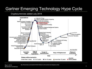 May 6, 2015
Blockchain Consensus
Gartner Emerging Technology Hype Cycle
6
http://thenextweb.com/insider/2015/04/16/bitcoin-is-the-worlds-most-dangerous-idea/
Cryptocurrencies added July 2014
 