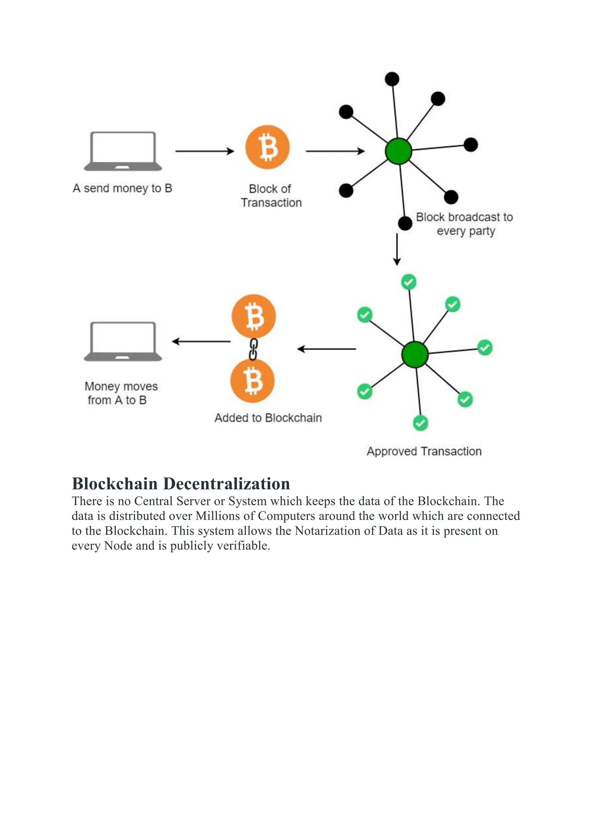 Blockchain Decentralization
There is no Central Server or System which keeps the data of the Blockchain. The
data is distributed over Millions of Computers around the world which are connected
to the Blockchain. This system allows the Notarization of Data as it is present on
every Node and is publicly verifiable.
 
