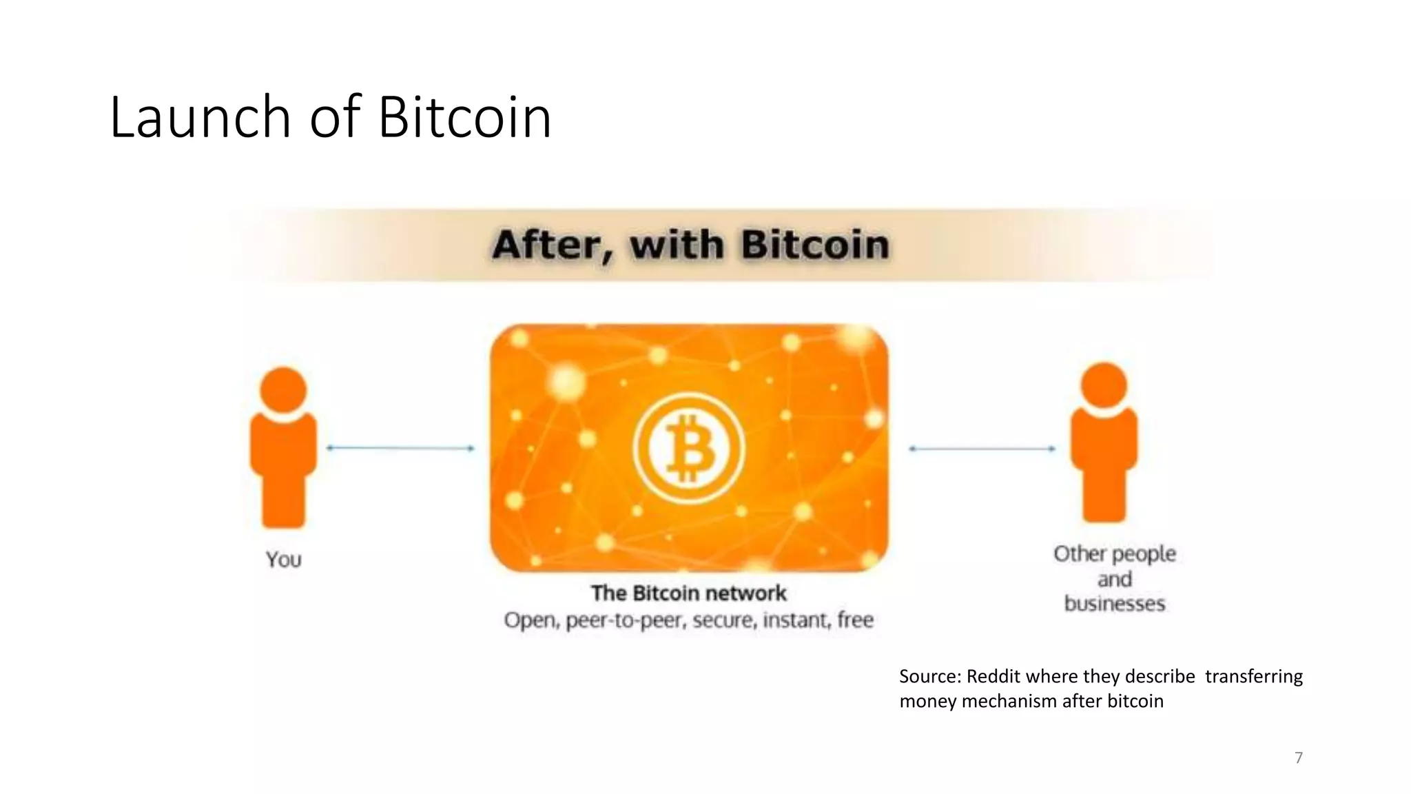 Launch of Bitcoin
7
Source: Reddit where they describe transferring
money mechanism after bitcoin
 