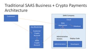 Traditional SAAS Business + Crypto Payments
Architecture
SAAS Company
Administrators
Cloud
Database
Web
Application
Develo...