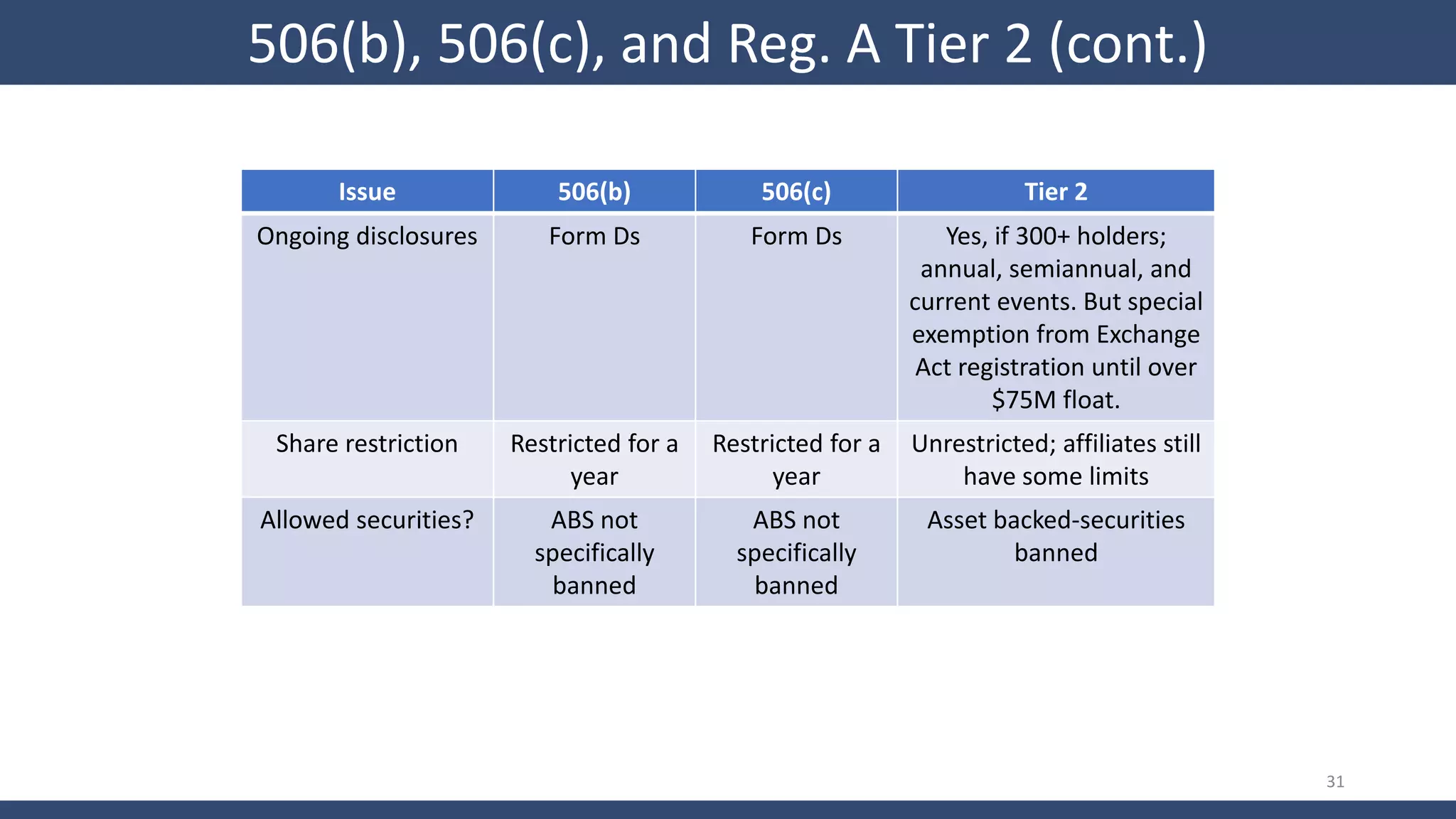Week 7 - Legal Issues in Blockchain and Cryptocurrencies | PPTX