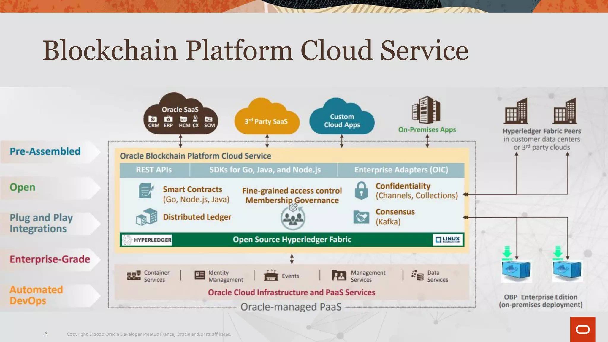 Blockchain Platform Cloud Service
Copyright © 2020 Oracle Developer Meetup France, Oracle and/or its affiliates.18
 