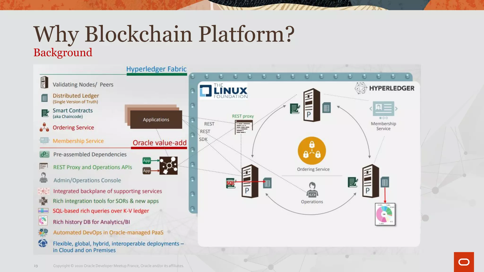 Why Blockchain Platform?
Background
Copyright © 2020 Oracle Developer Meetup France, Oracle and/or its affiliates.19
 