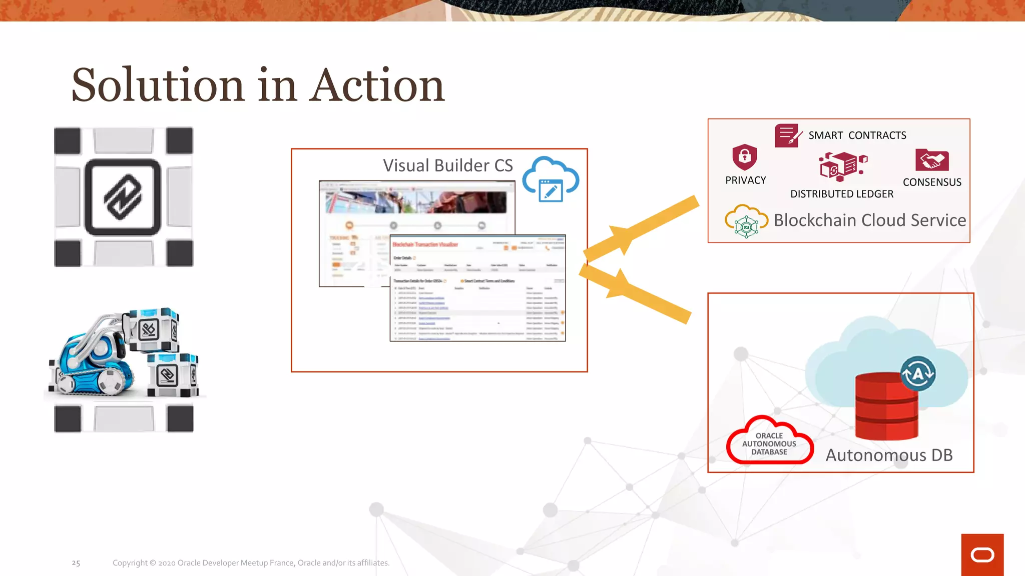 Solution in Action
PRIVACY CONSENSUS
DISTRIBUTED LEDGER
SMART CONTRACTS
Blockchain Cloud Service
Visual Builder CS
Autonomous DB
Copyright © 2020 Oracle Developer Meetup France, Oracle and/or its affiliates.25
 