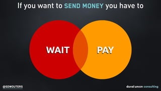 @SDWOUTERS
If you want to send money you have to
WAIT PAY
 