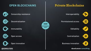 @SDWOUTERS
Open Blockchains Private Blockchains
Editability 3
Centralization 4
Interoperability 1
Business innovation 5
Pe...