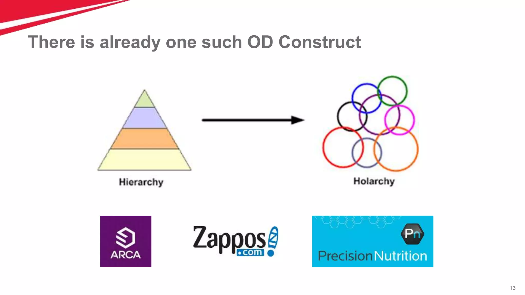 13
There is already one such OD Construct
 