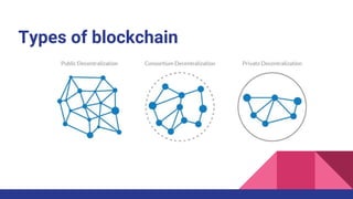 Types of blockchain
 