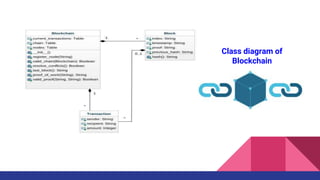 Class diagram of
Blockchain
 
