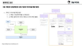 블록체인 일반
5장: 메인넷 선정(메인넷 선정 기준과 이더리움 확장 방안)
• 주제 2: 이더리움 확장 방안
• L1 확장: 샤딩(데이터를 노드에 분산)
• L2 확장: 플라즈마 사이드 체인(L3 사이드체인 활용)
https://defiprime.com/ethereum-l2
 