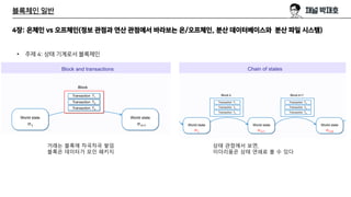 블록체인 일반
4장: 온체인 vs 오프체인(정보 관점과 연산 관점에서 바라보는 온/오프체인, 분산 데이터베이스와 분산 파일 시스템)
• 주제 4: 상태 기계로서 블록체인
거래는 블록에 차곡차곡 쌓임
블록은 데이터가 모인 패키지
상태 관점에서 보면,
이더리움은 상태 연쇄로 볼 수 있다
 
