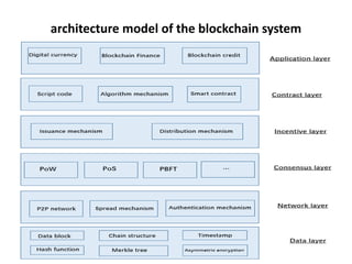 Comprehensive Overview of Blockchain Database Technology and Its ...